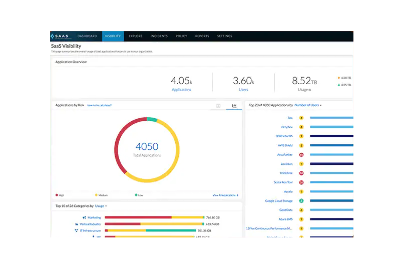 CASB de nueva generación