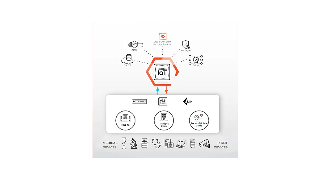 Simplifique sus operaciones