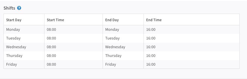 Gestión de turnos para el personal de respuesta a incidentes