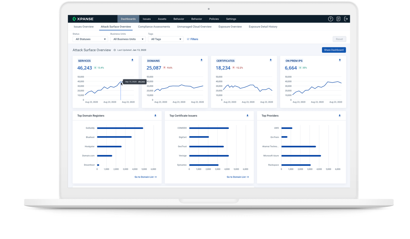 Cree un programa de superficie de ataque integrado