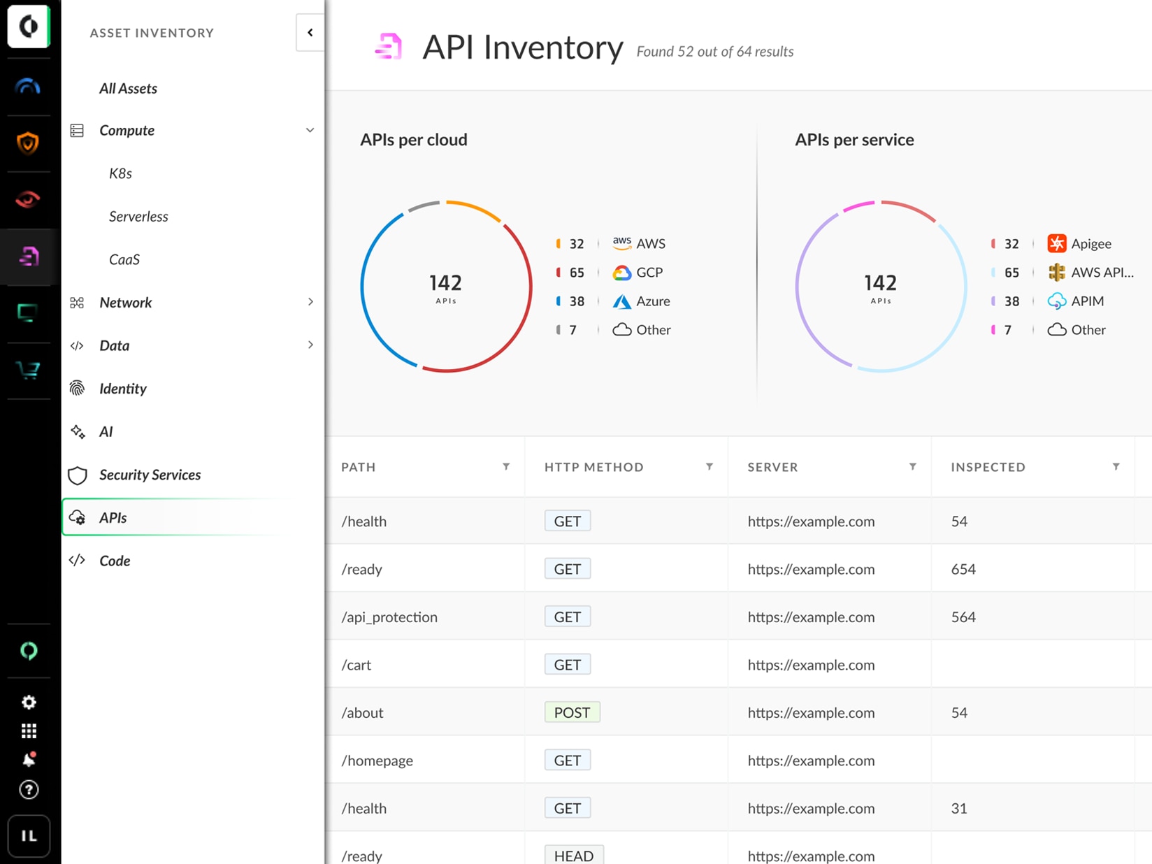 Web Application & API Security (WAAS) 