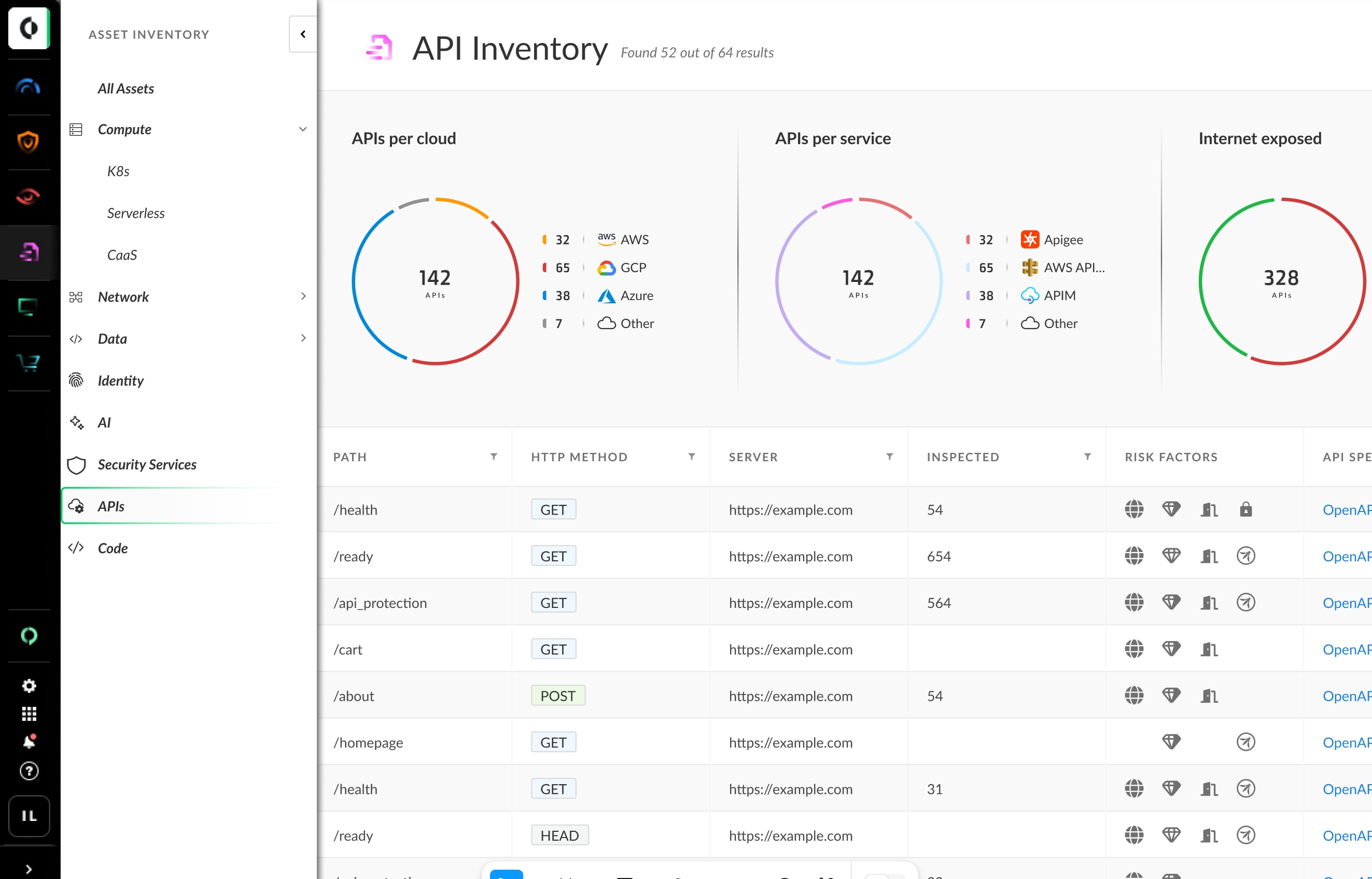Determinación del perfil de riesgos de la API