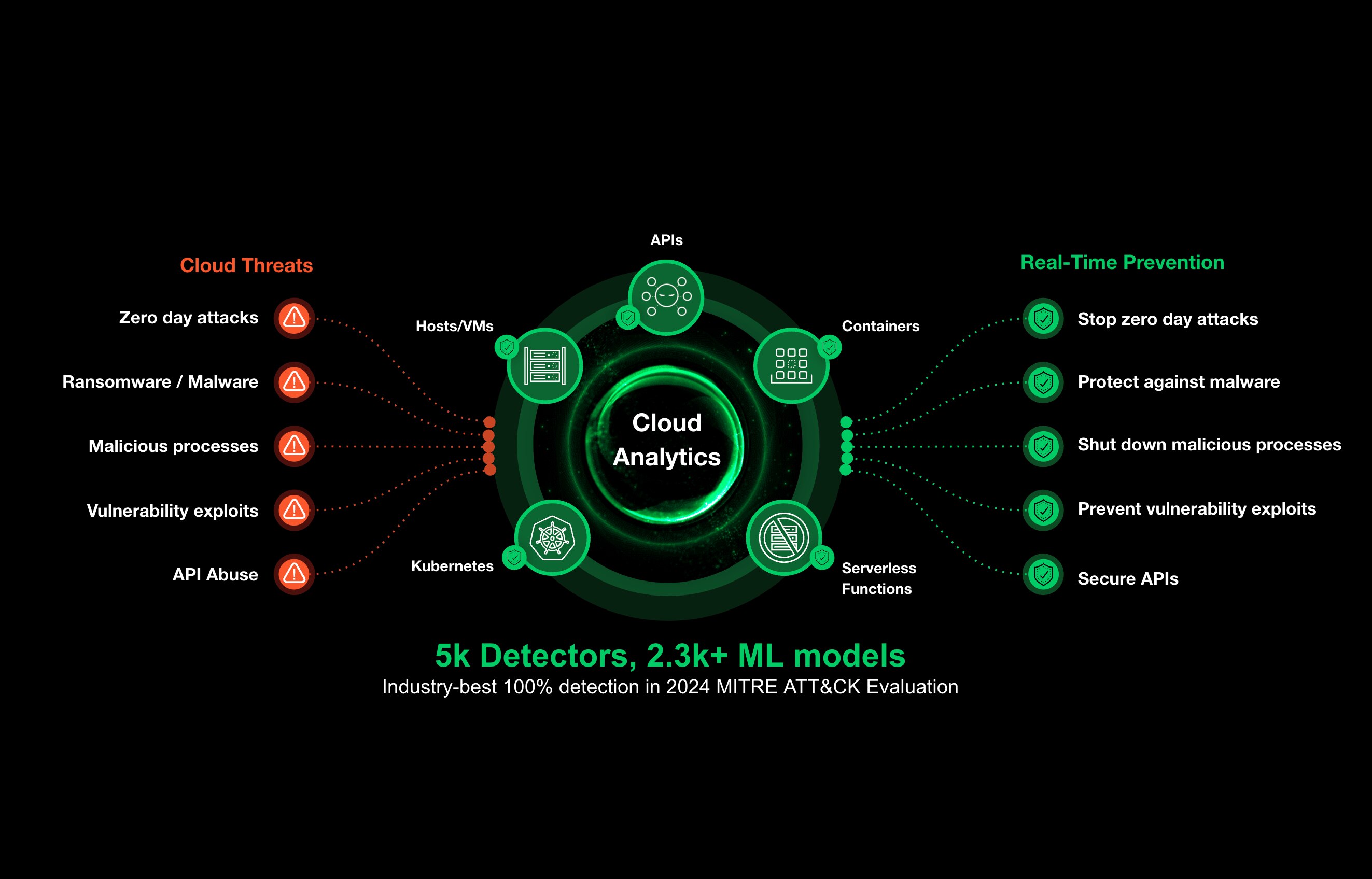 Defensa en tiempo de ejecución