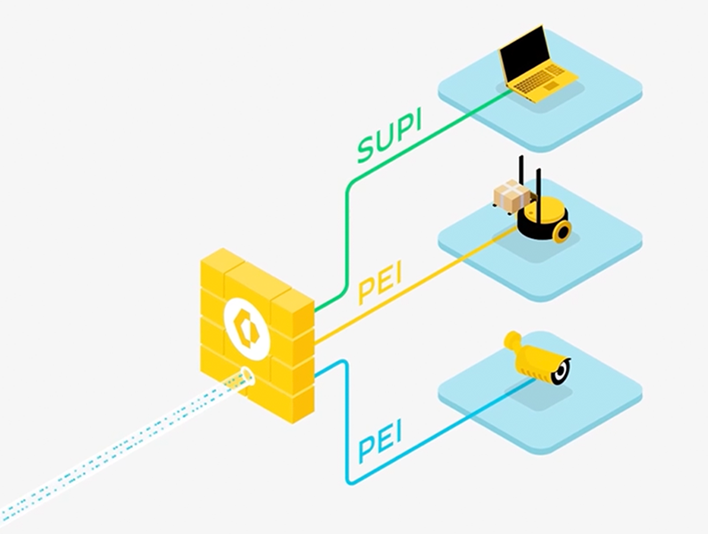 La seguridad 5G protege el tráfico de los usuarios