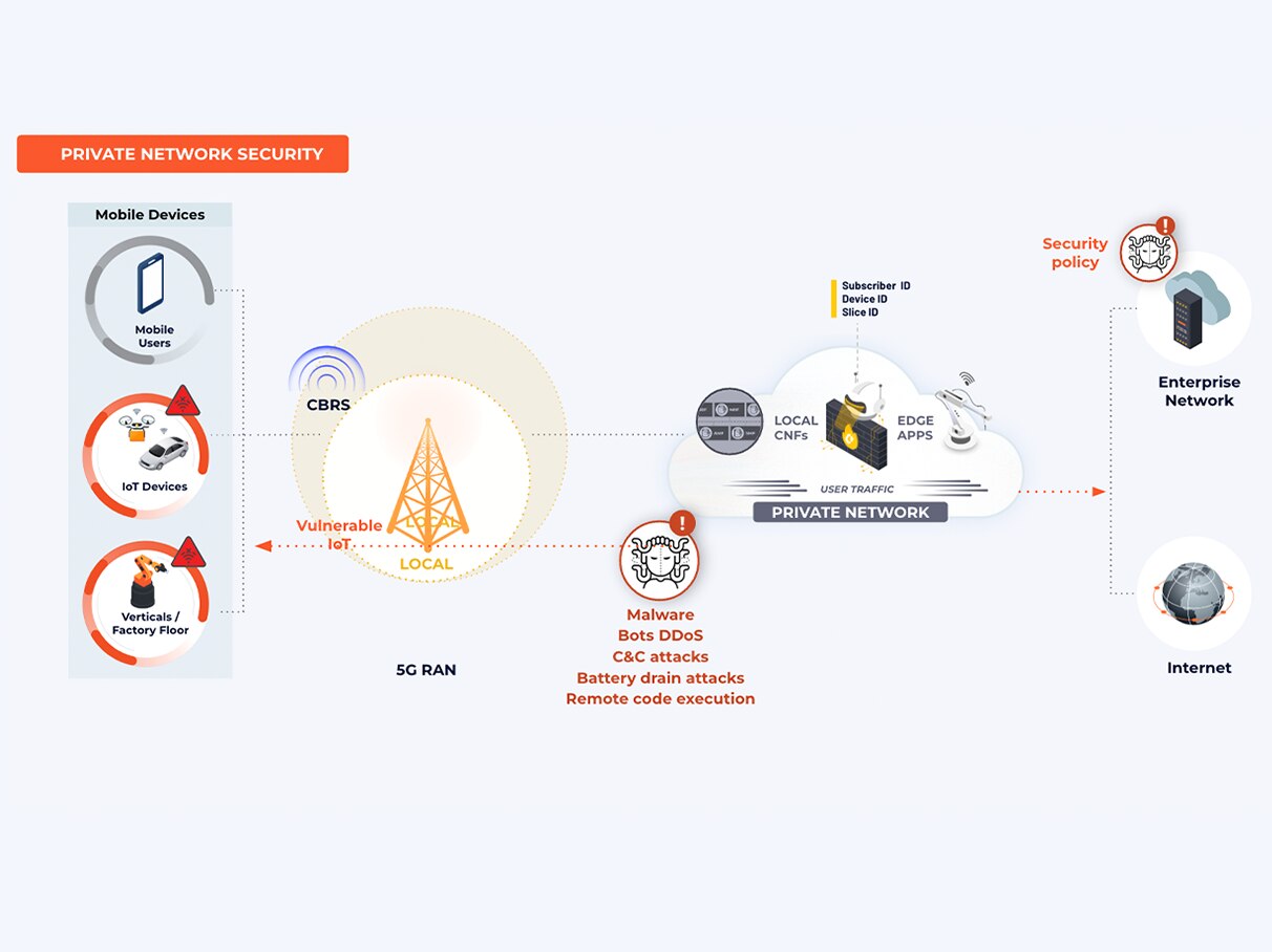 Garantice la adopción de la 5G privada sin inconvenientes