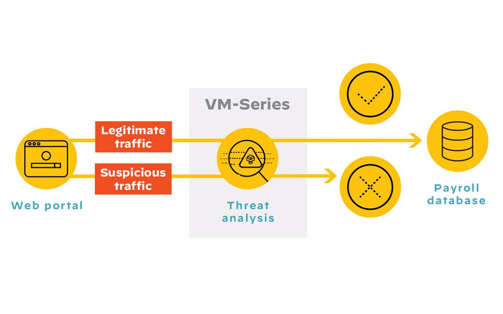 Bloquee los movimientos laterales malintencionados y la exfiltración de datos