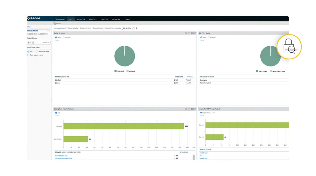 Protéjase contra las amenazas que se ocultan detrás del cifrado