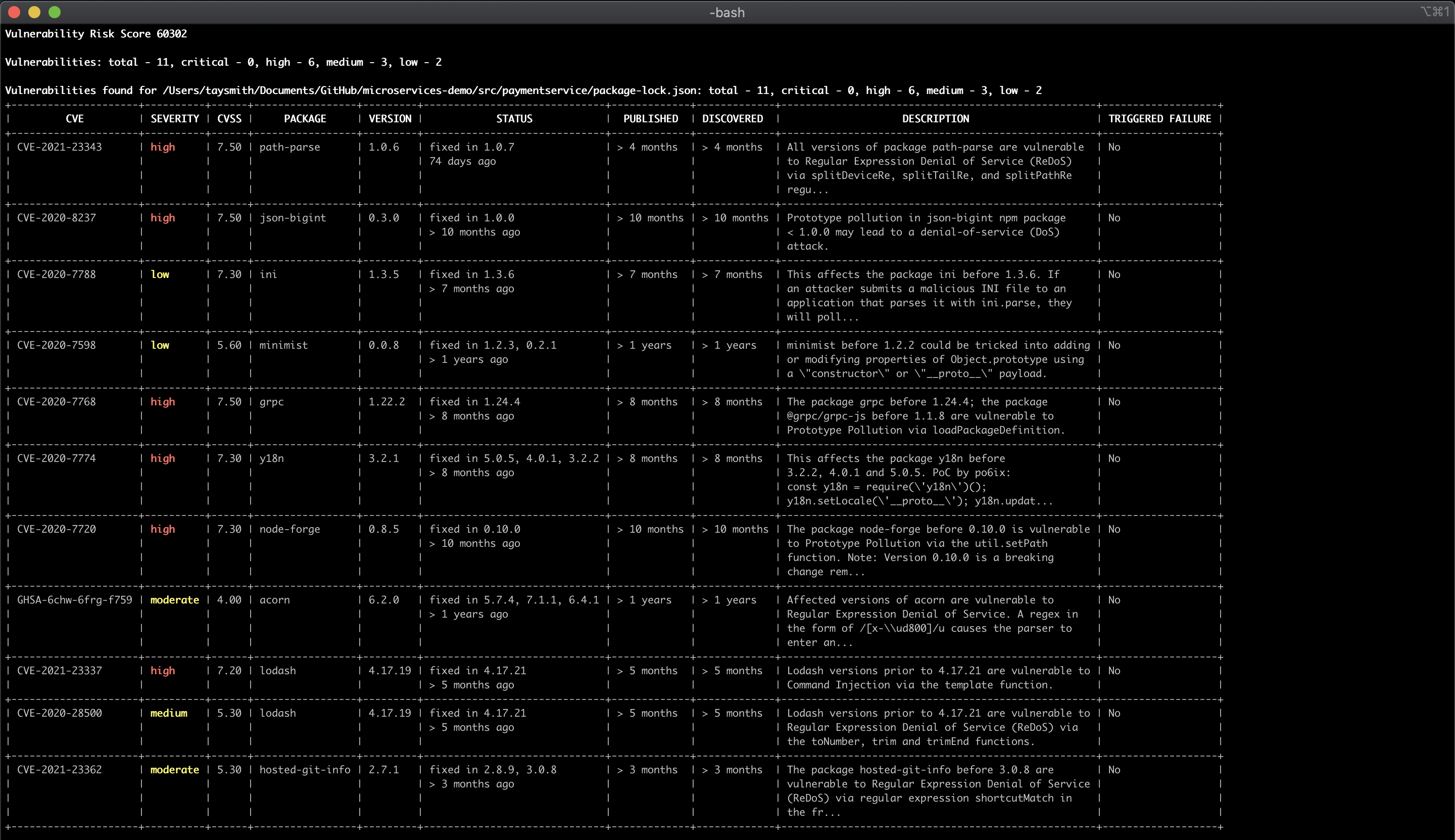Gestión de vulnerabilidades del repositorio Git