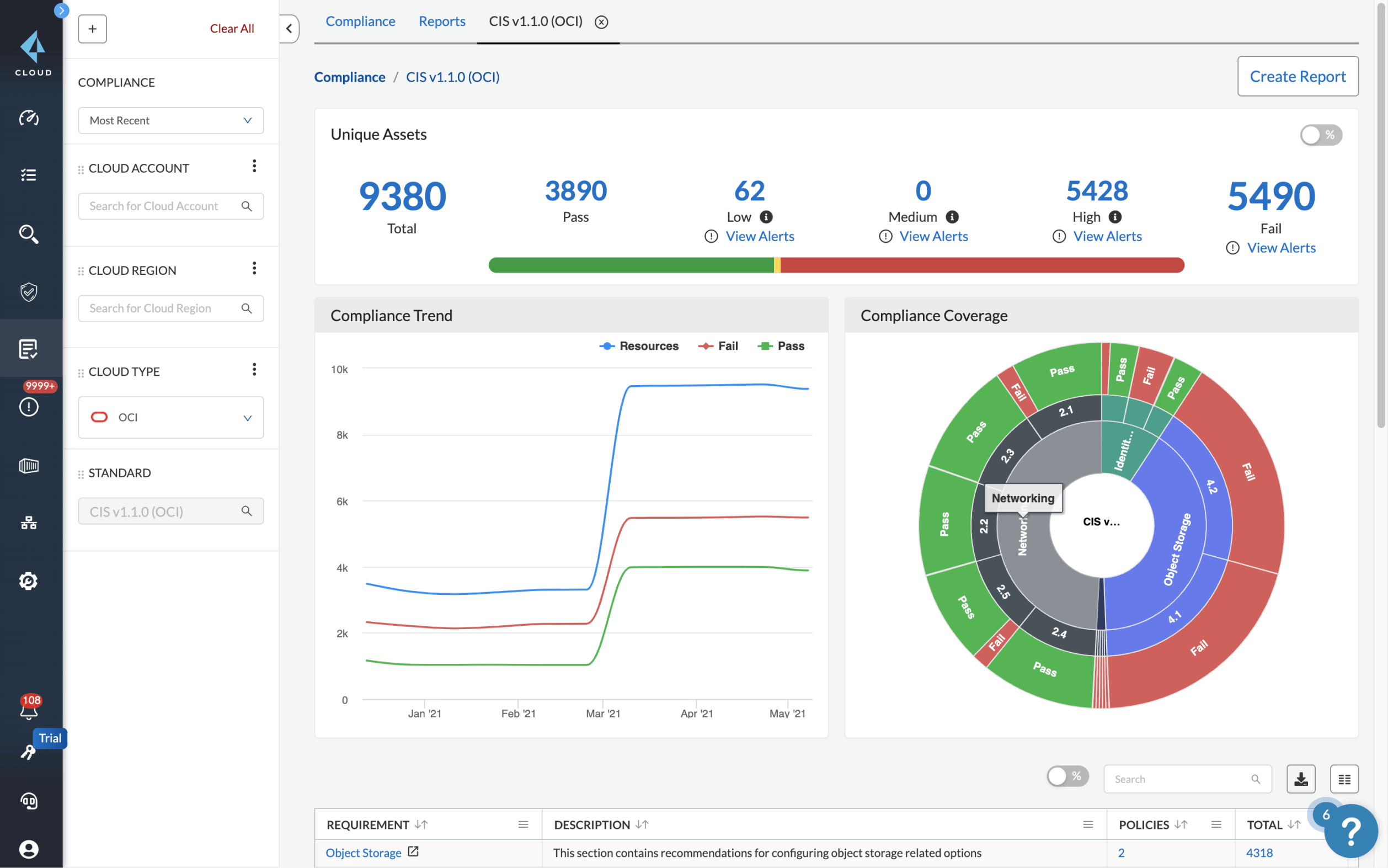 Gestión de la postura de seguridad en la nube