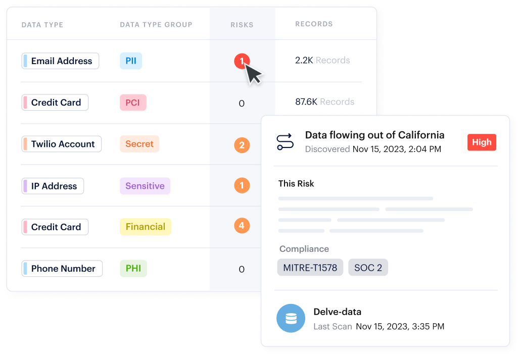 Cumplimiento y privacidad de los datos
