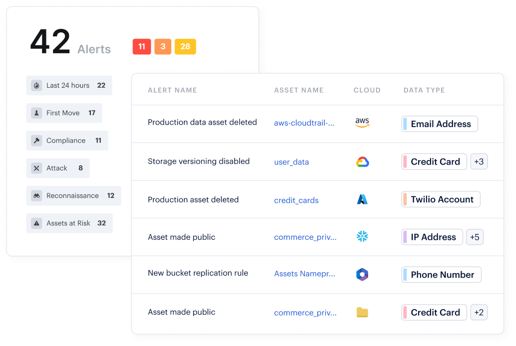 Detección y respuesta de datos (DDR)