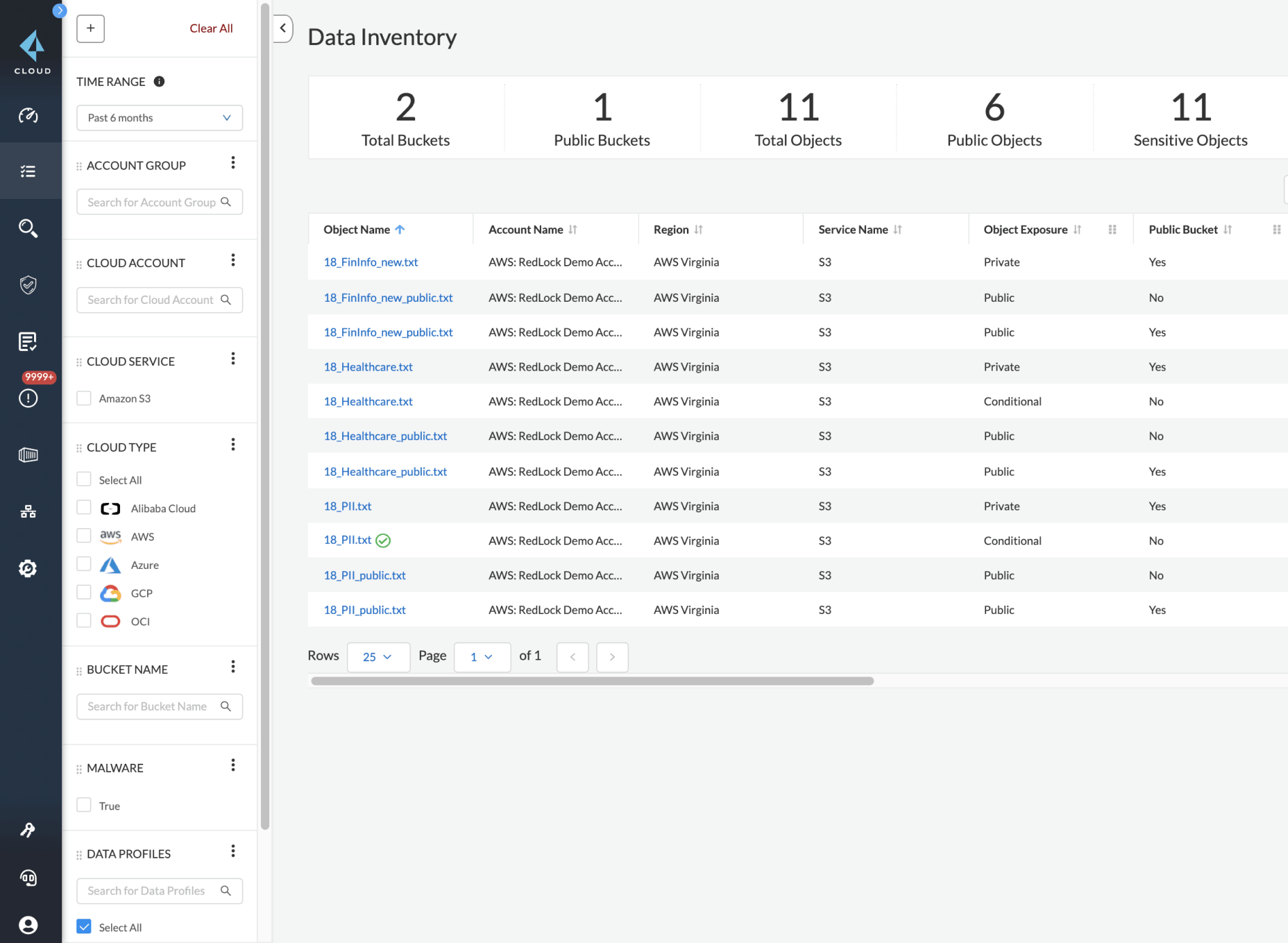 Erkennung sensibler Daten