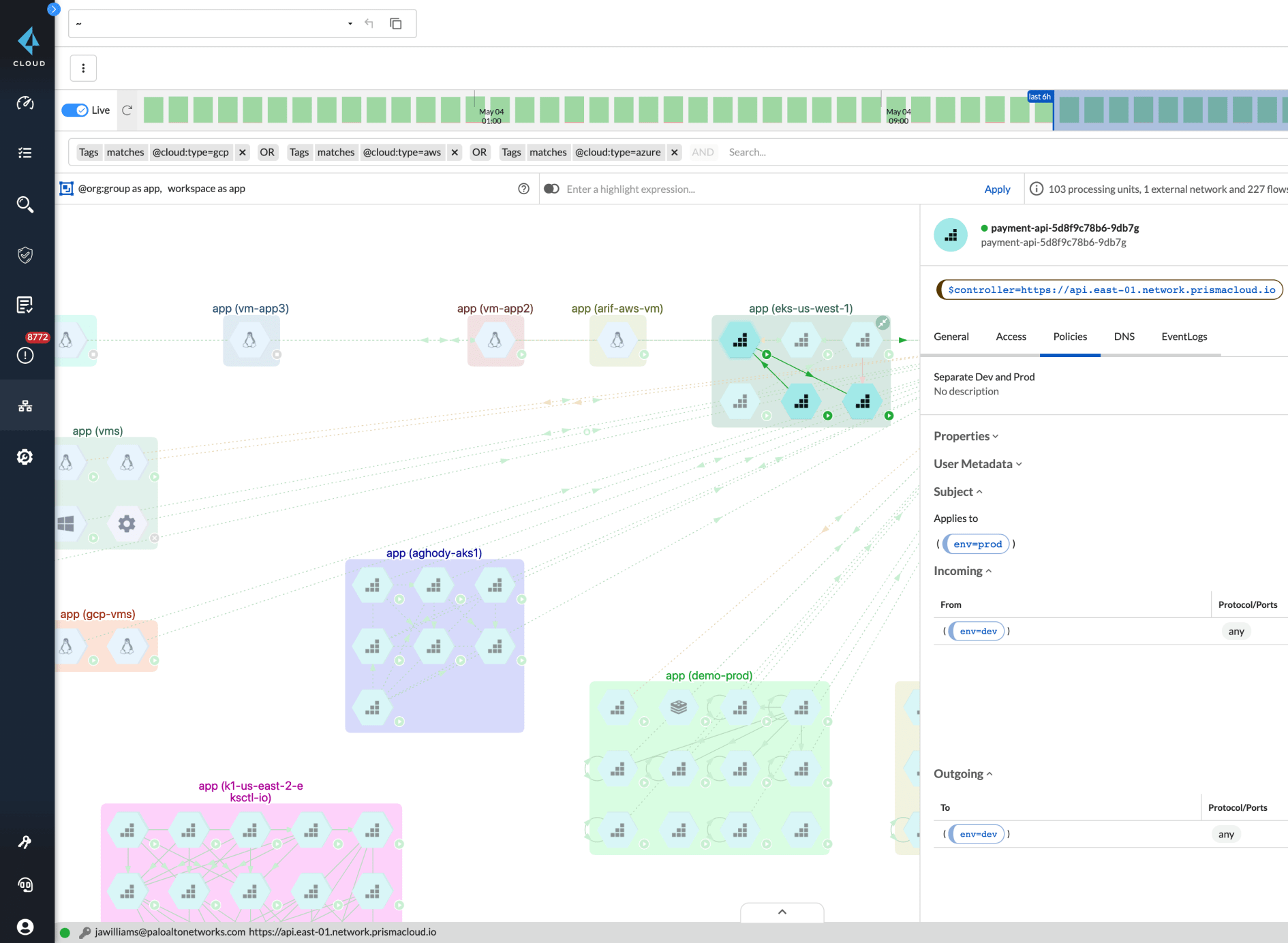 Microsegmentación basada en identidad
