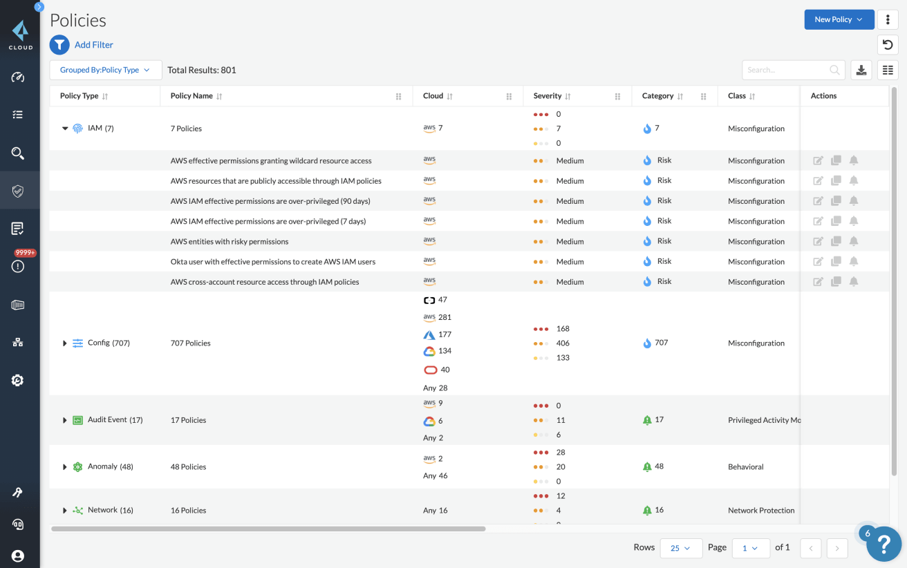 Recomendación de privilegio mínimo