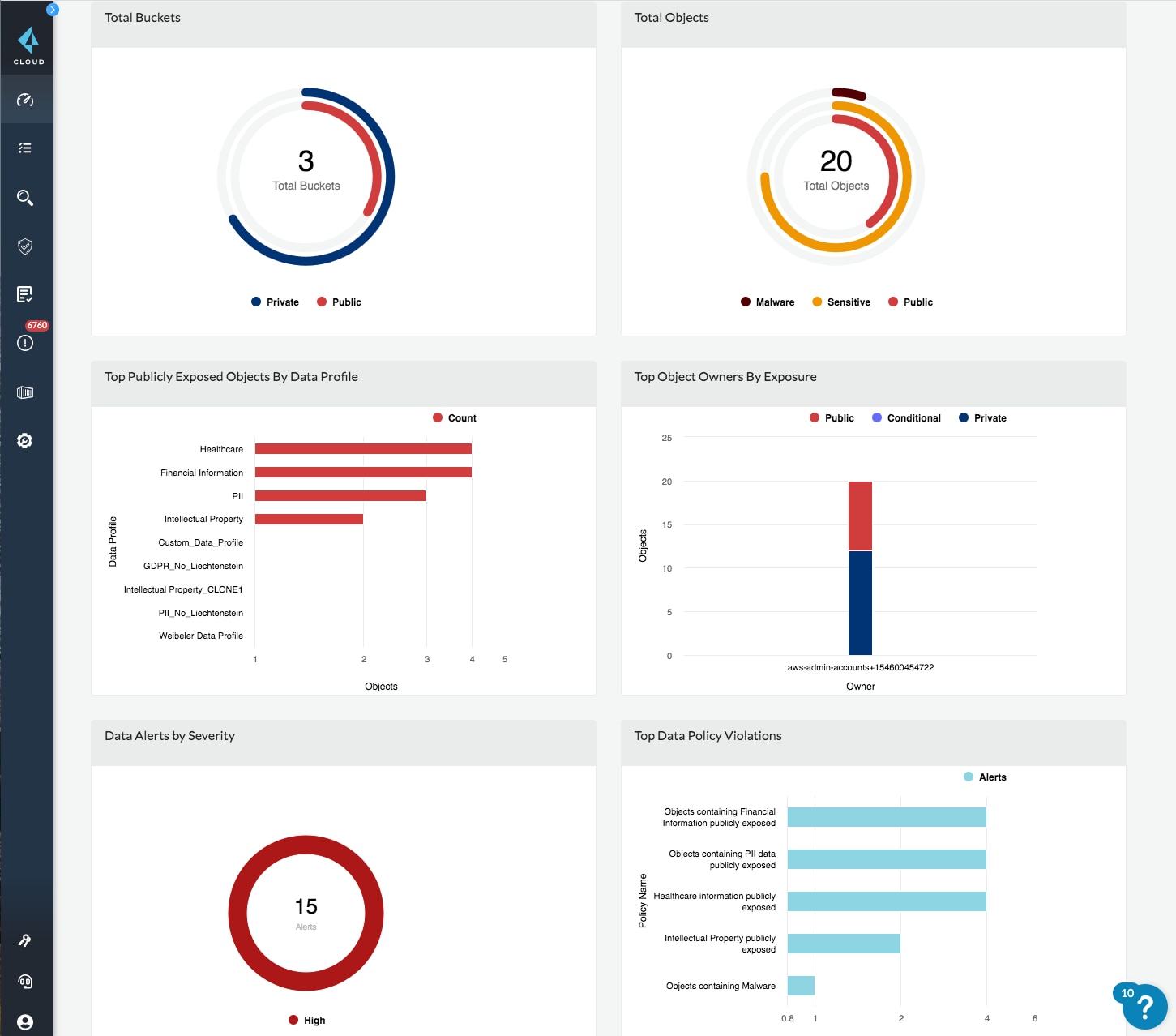 Vista única para evaluar todos los riesgos del almacenamiento en la nube