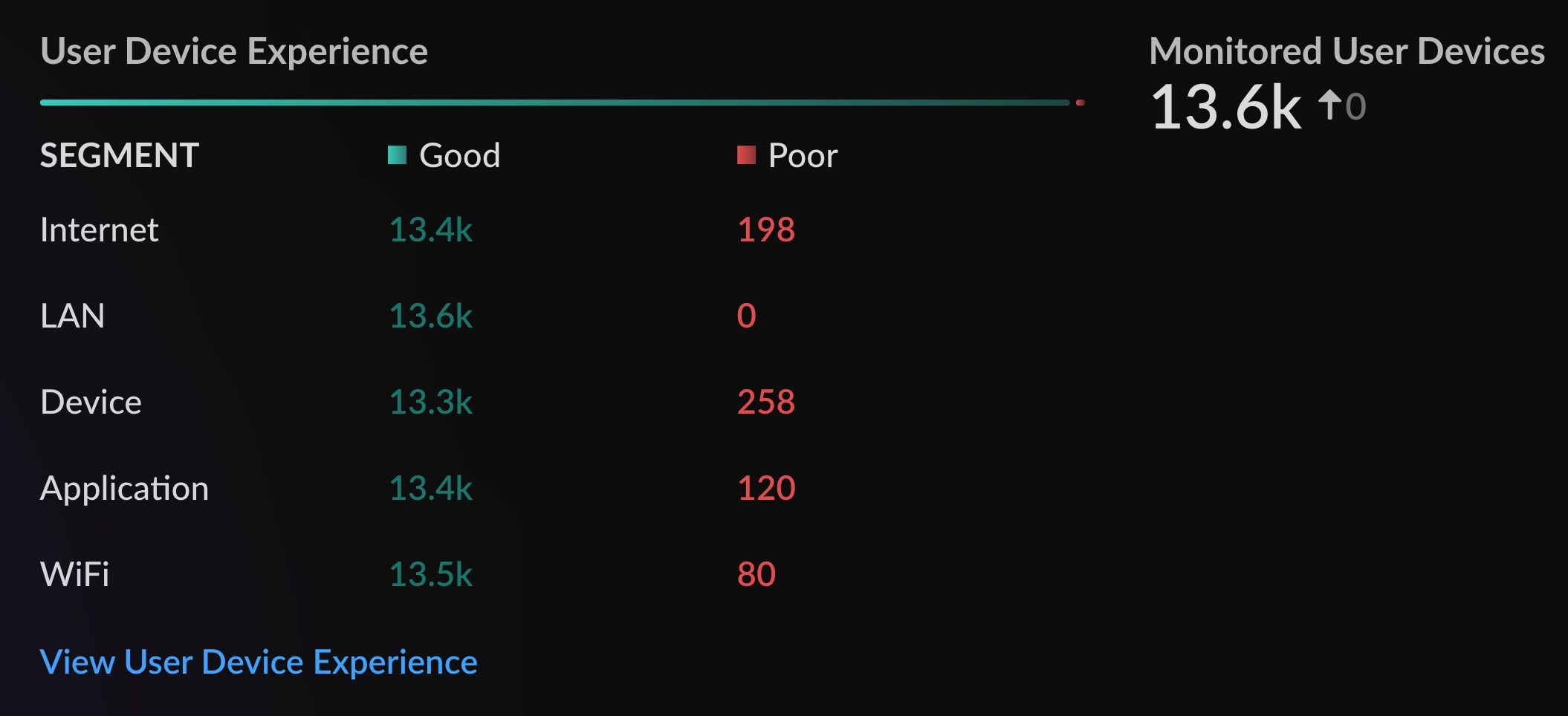 Predictive analytics left image