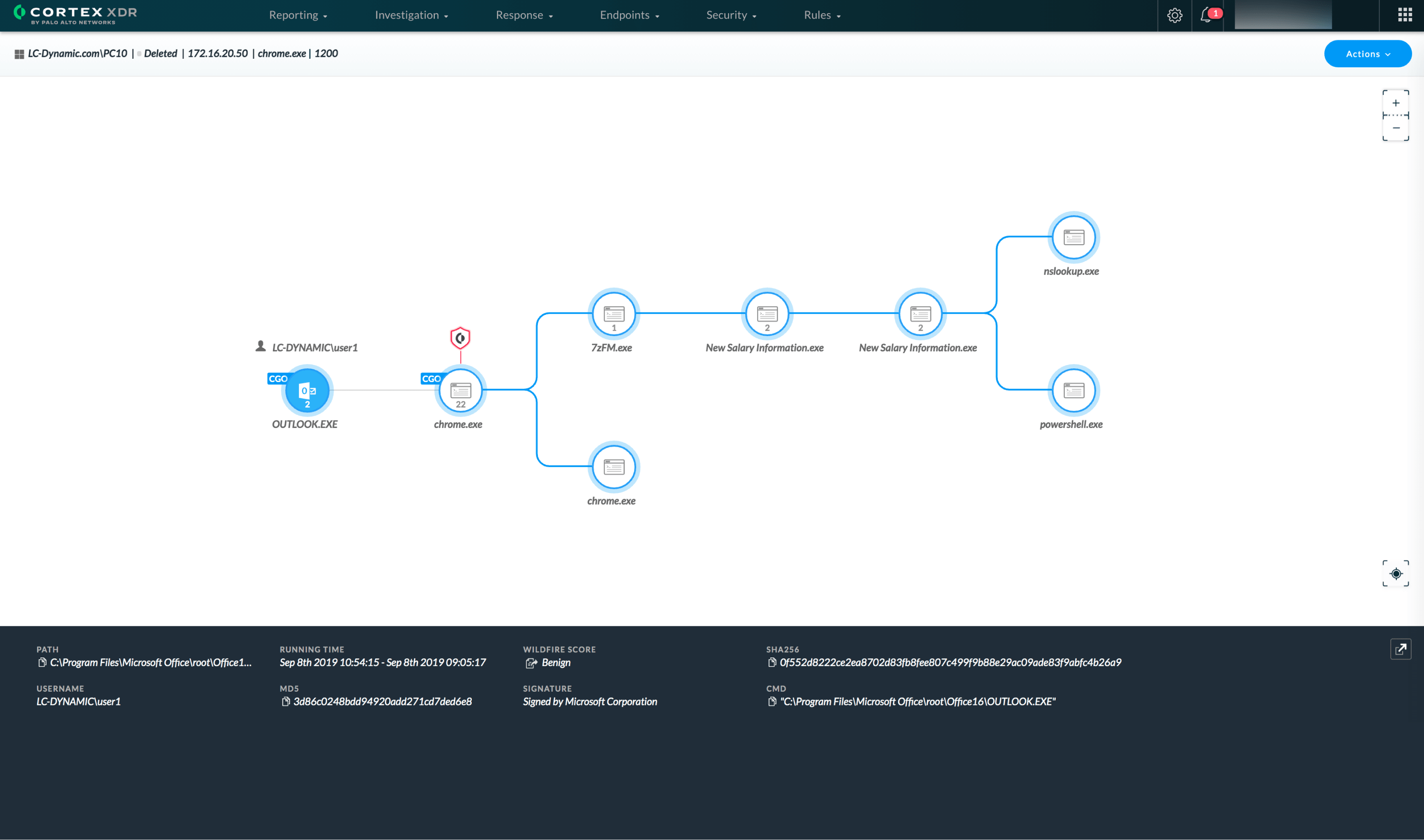 Investigaciones rápidas